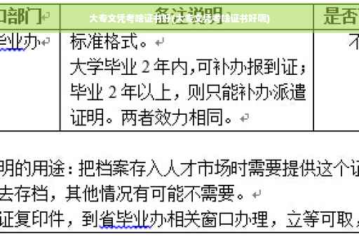 大专文凭考啥证书好(大专文凭考啥证书好呢)