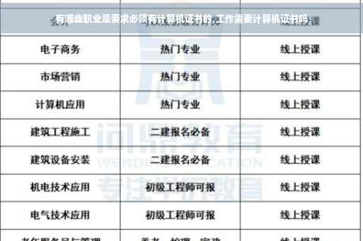 有哪些职业是要求必须有计算机证书的,工作需要计算机证书吗