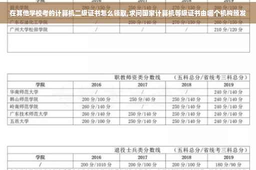 在其他学校考的计算机二级证书怎么领取,求问国家计算机等级证书由哪个机构颁发