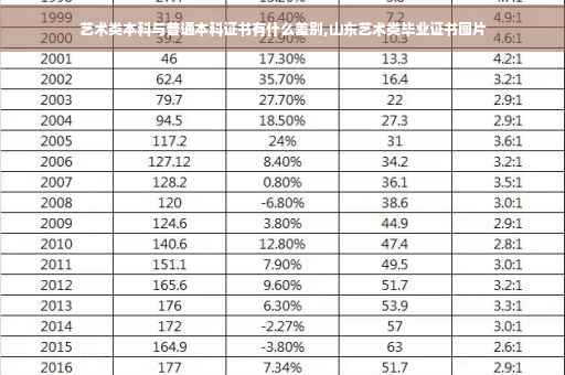 艺术类本科与普通本科证书有什么差别,山东艺术类毕业证书图片