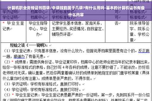计算机职业资格证书四级/中级技能属于几级?有什么用吗-基本的计算机证书有些什么内容