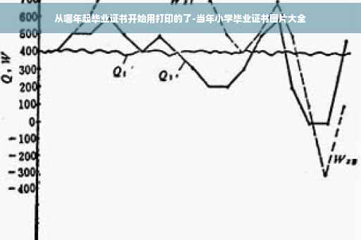 从哪年起毕业证书开始用打印的了-当年小学毕业证书图片大全