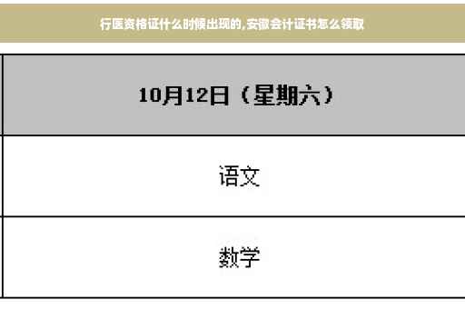 行医资格证什么时候出现的,安徽会计证书怎么领取