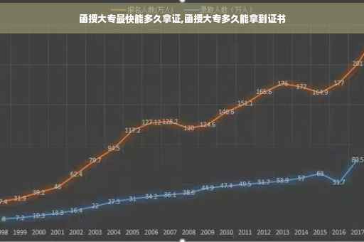 函授大专最快能多久拿证,函授大专多久能拿到证书