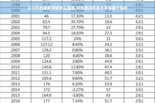 辽宁对外经贸学院怎么查重,对外经济贸易大学是哪个省的