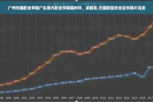 广州华商职业学院广东南方职业学院哪所好，求解答,华商职院毕业证书图片高清