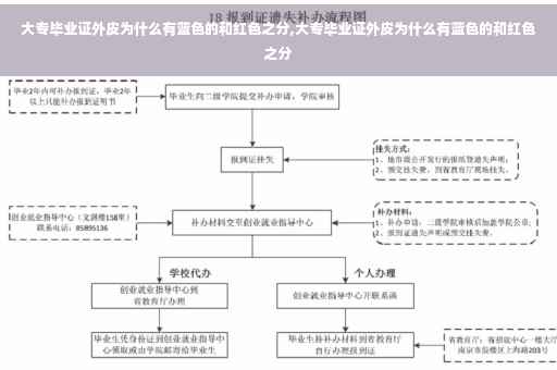 大专毕业证外皮为什么有蓝色的和红色之分,大专毕业证外皮为什么有蓝色的和红色之分