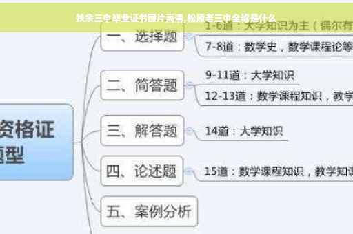 扶余三中毕业证书图片高清,松原老三中全称是什么