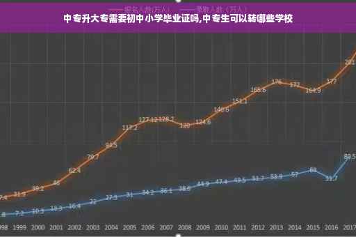 中专升大专需要初中小学毕业证吗,中专生可以转哪些学校