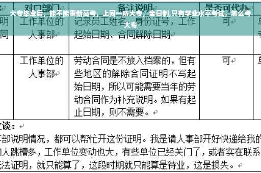 大专毕业后，能不能重新高考，上同一所大专，全日制,只有学业水平考试，怎么考大专