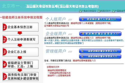 玉山县大专证书怎么考(玉山县大专证书怎么考取的)
