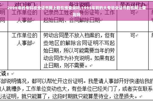 2000年的专科毕业证书网上能在线查询吗,1995年前的大专毕业证书能在网上查到吗