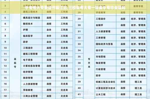 中专考大专要证书嘛江苏,三校生考大专一定要中专毕业证吗