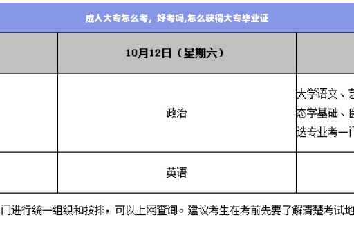 成人大专怎么考，好考吗,怎么获得大专毕业证