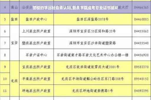 警校的学历社会承认吗,新余学院成考毕业证书图片