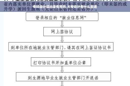 专科会计读出来有用吗,大专会计有什么前途 专科会计读出来有用吗,大专会计有什么前途