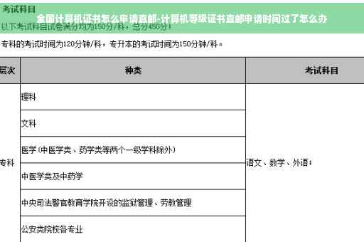 全国计算机证书怎么申请直邮-计算机等级证书直邮申请时间过了怎么办