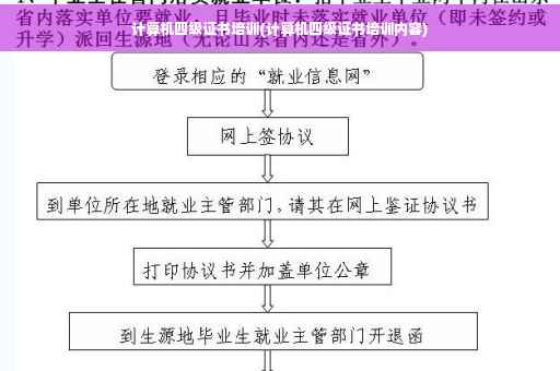 计算机四级证书培训(计算机四级证书培训内容)