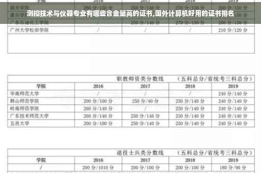 测控技术与仪器专业有哪些含金量高的证书,国外计算机好用的证书排名