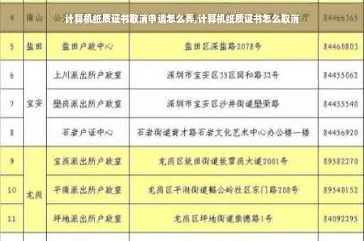 计算机纸质证书取消申请怎么弄,计算机纸质证书怎么取消