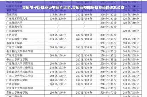英国电子版毕业证书图片大全,英国高校邮寄毕业证快递怎么查