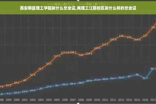 西安明德理工学院发什么毕业证,南理工江阴校区发什么样的毕业证