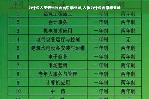 为什么大学去当兵要高中毕业证,入伍为什么要带毕业证