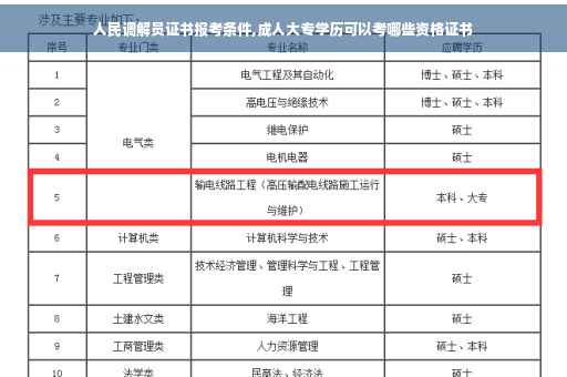 人民调解员证书报考条件,成人大专学历可以考哪些资格证书