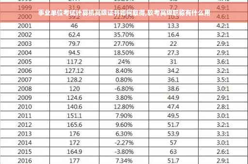事业单位考试计算机高级证书如何取得,软考高级职称有什么用