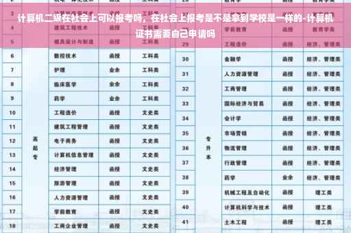 计算机二级在社会上可以报考吗，在社会上报考是不是拿到学校是一样的-计算机证书需要自己申请吗
