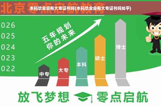 本科毕业会有大专证书吗(本科毕业会有大专证书吗知乎)