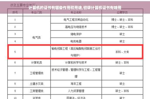 计算机的证书有哪些作用和用途,初级计算机证书有啥用
