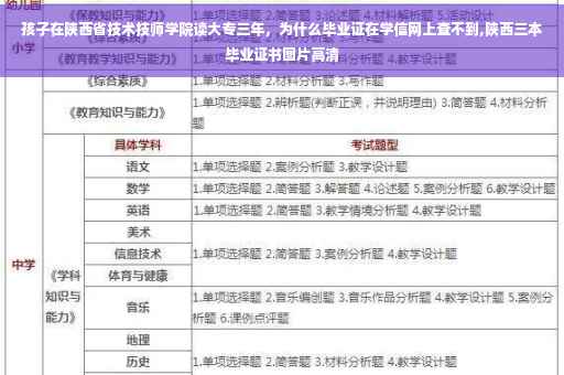 孩子在陕西省技术技师学院读大专三年，为什么毕业证在学信网上查不到,陕西三本毕业证书图片高清