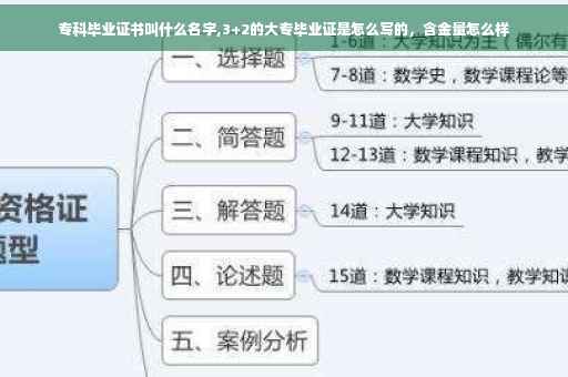 专科毕业证书叫什么名字,3+2的大专毕业证是怎么写的，含金量怎么样