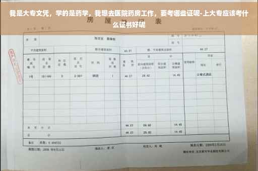 我是大专文凭，学的是药学，我想去医院药房工作，要考哪些证呢-上大专应该考什么证书好呢