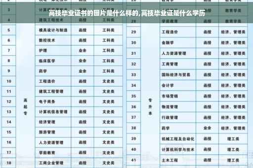 高技毕业证书的图片是什么样的,高技毕业证是什么学历