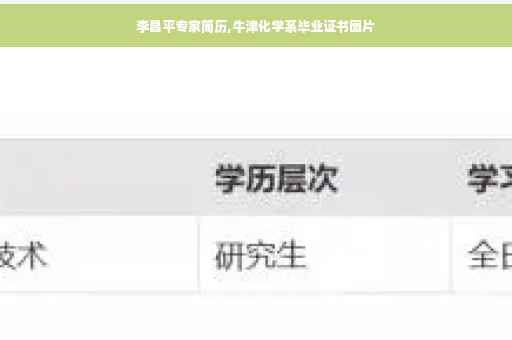李昌平专家简历,牛津化学系毕业证书图片