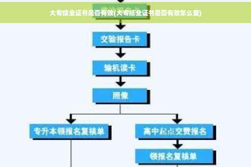大专结业证书是否有效(大专结业证书是否有效怎么查)