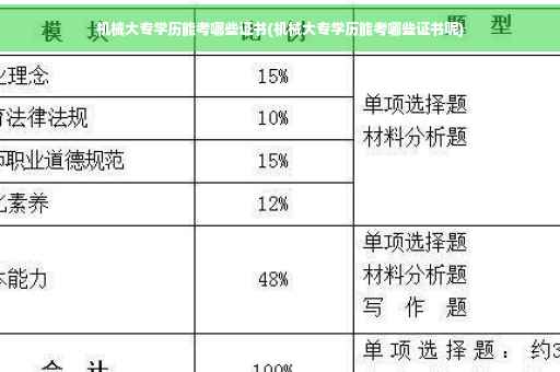 机械大专学历能考哪些证书(机械大专学历能考哪些证书呢)