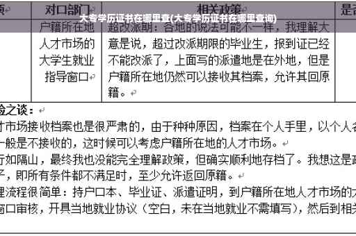 大专学历证书在哪里查(大专学历证书在哪里查询)