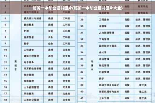 临沂一中毕业证书图片(临沂一中毕业证书图片大全)
