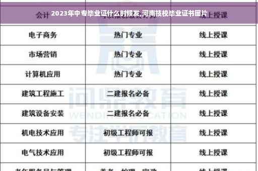 2023年中专毕业证什么时候发,河南技校毕业证书图片