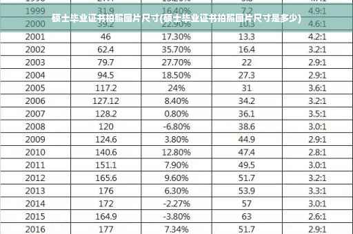 硕士毕业证书拍照图片尺寸(硕士毕业证书拍照图片尺寸是多少)