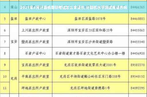 2021年6月计算机等级考试怎么拿证书,计算机水平测试有证书吗