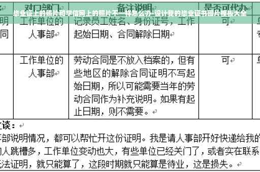 毕业证上的照片和学信网上的照片不一样怎么办-设计我的毕业证书图片模板大全