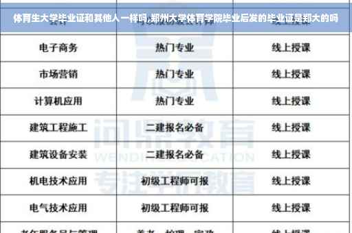 体育生大学毕业证和其他人一样吗,郑州大学体育学院毕业后发的毕业证是郑大的吗