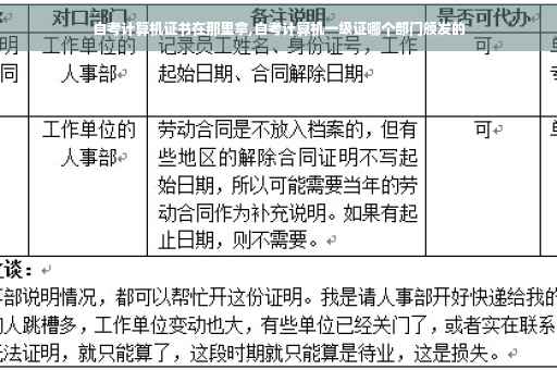 自考计算机证书在那里拿,自考计算机一级证哪个部门颁发的
