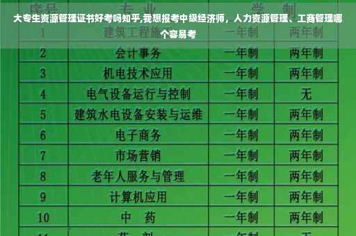 大专生资源管理证书好考吗知乎,我想报考中级经济师，人力资源管理、工商管理哪个容易考