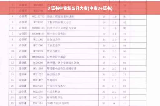 3 证书中专怎么升大专(中专3+证书)
