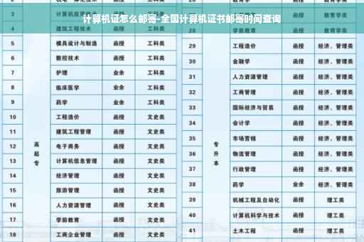 计算机证怎么邮寄-全国计算机证书邮寄时间查询